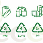 Significado de Símbolos de Reciclaje en Plásticos
