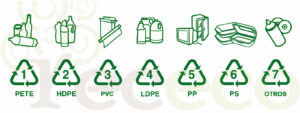 Descifrando el Código: Tipos de Plástico y Sus Números en el Símbolo de Reciclaje